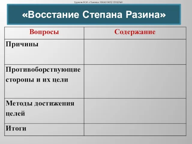 «Восстание Степана Разина» Урунова Н.М. г.Лангепас ХМАО МОУ СОШ №3