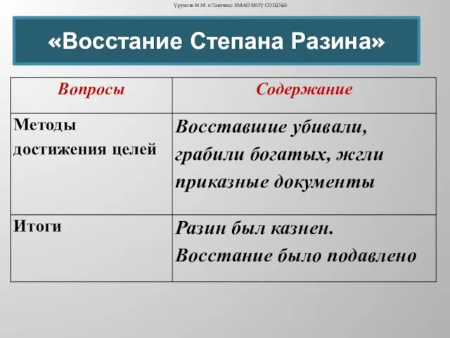 «Восстание Степана Разина» Урунова Н.М. г.Лангепас ХМАО МОУ СОШ №3