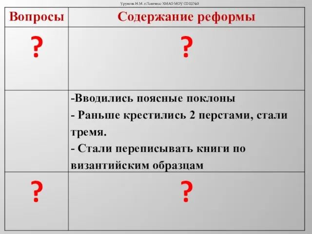 Урунова Н.М. г.Лангепас ХМАО МОУ СОШ №3