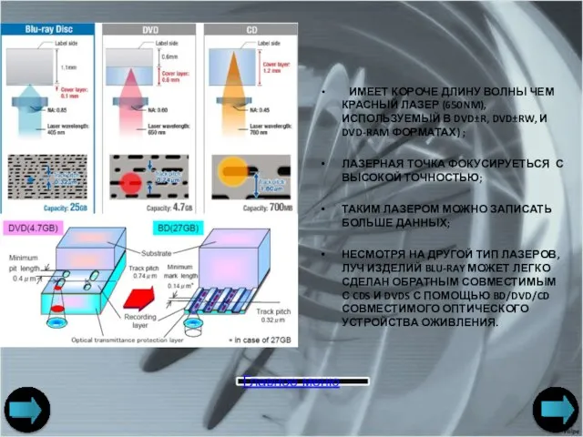 имеет короче длину волны чем красный лазер (650nm),используемый в DVD±R, DVD±RW,