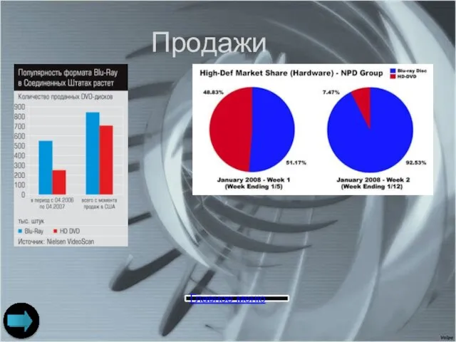 Продажи Авторы: ст. гр. 106336 Погорелов А. С., Подорога А. М. ,Федосов А. А