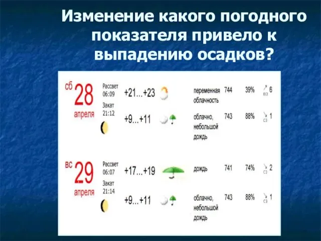 Изменение какого погодного показателя привело к выпадению осадков?