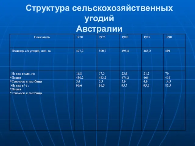 Структура сельскохозяйственных угодий Австралии