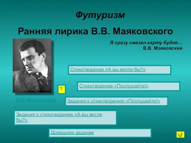 Ранняя лирика В.В. Маяковского Футуризм Стихотворение «А вы могли бы?» Стихотворение