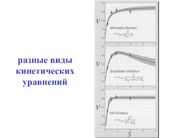 разные виды кинетических уравнений