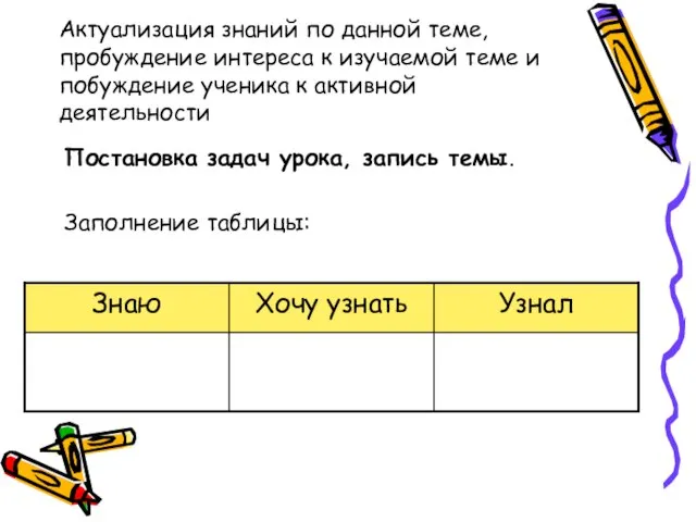 Актуализация знаний по данной теме, пробуждение интереса к изучаемой теме и