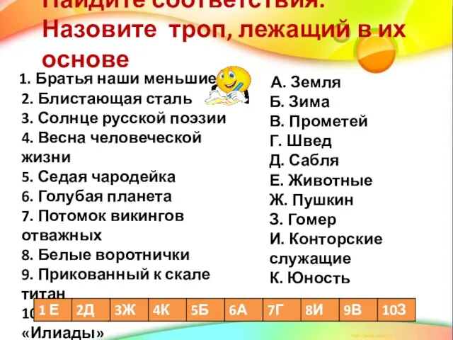 Найдите соответствия. Назовите троп, лежащий в их основе 1. Братья наши