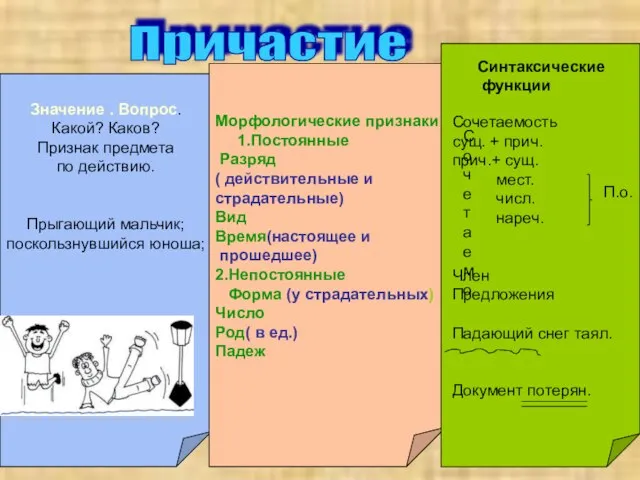 Значение . Вопрос. Какой? Каков? Признак предмета по действию. Прыгающий мальчик;