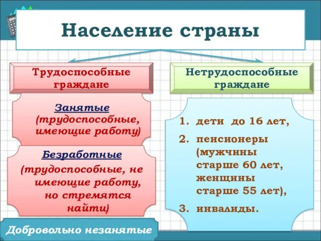 Население страны Трудоспособные граждане Нетрудоспособные граждане Занятые (трудоспособные, имеющие работу) Безработные