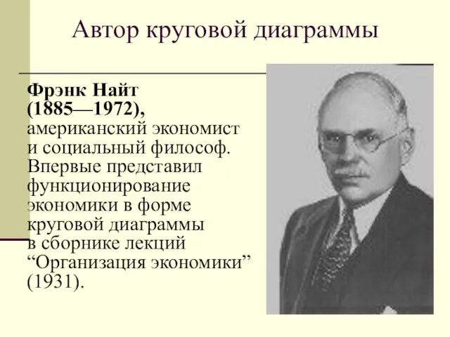 Автор круговой диаграммы Фрэнк Найт (1885—1972), американский экономист и социальный философ.