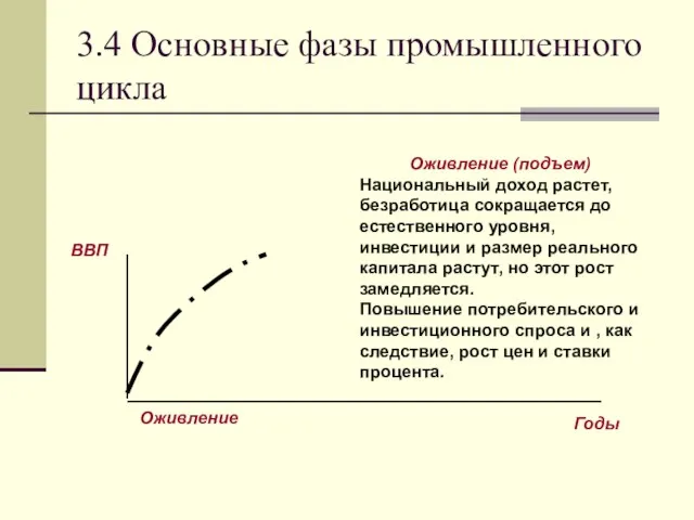 3.4 Основные фазы промышленного цикла Оживление (подъем) Национальный доход растет, безработица