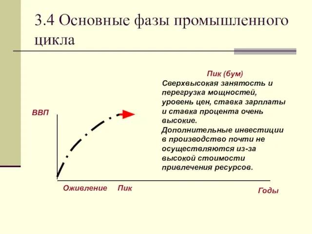 3.4 Основные фазы промышленного цикла Пик (бум) Сверхвысокая занятость и перегрузка