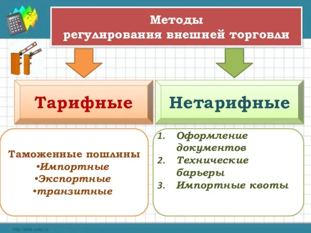 Методы регулирования внешней торговли Тарифные Нетарифные Таможенные пошлины Импортные Экспортные транзитные