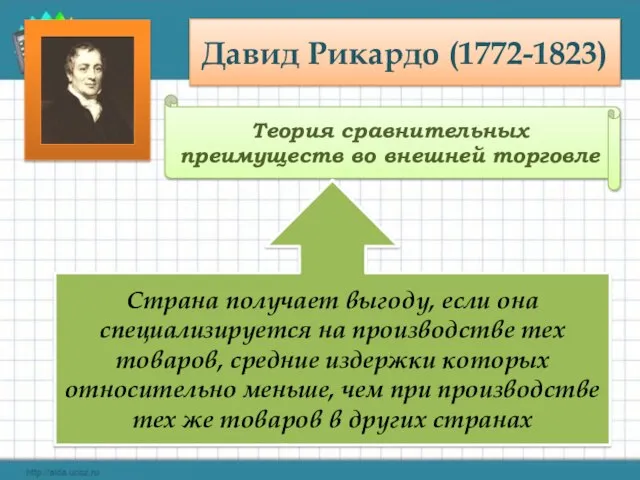 Давид Рикардо (1772-1823) Теория сравнительных преимуществ во внешней торговле Страна получает