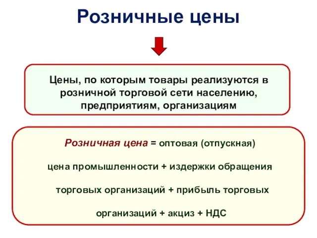 Розничные цены