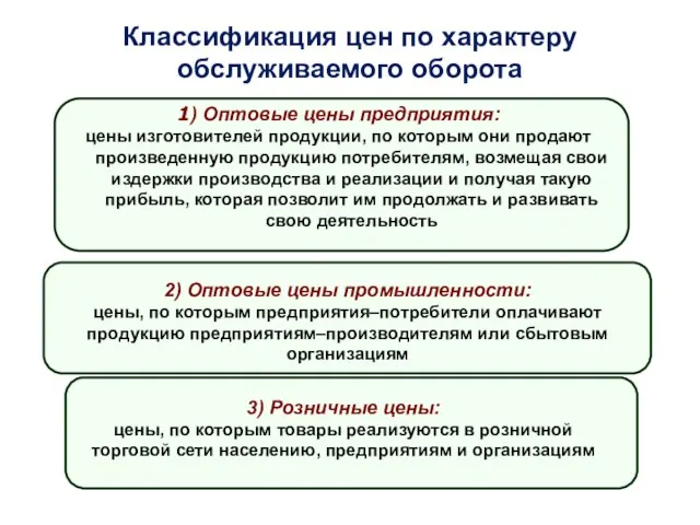 Классификация цен по характеру обслуживаемого оборота