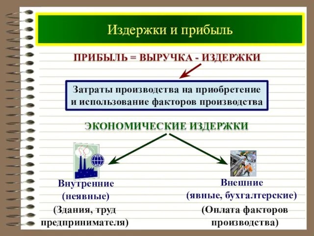 Издержки и прибыль Прибыль = выручка - издержки Экономические издержки