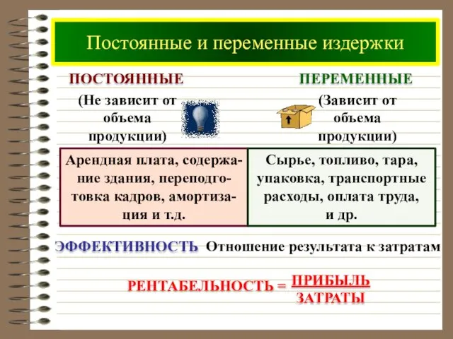 Постоянные и переменные издержки Арендная плата, содержа- ние здания, переподго-товка кадров,