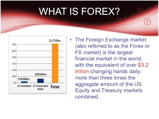 WHAT IS FOREX? The Foreign Exchange market (also referred to as