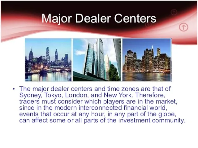 Major Dealer Centers The major dealer centers and time zones are