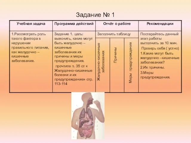 Задание № 1 Желудочно-кишечные заболевания Меры предупреждения Причины
