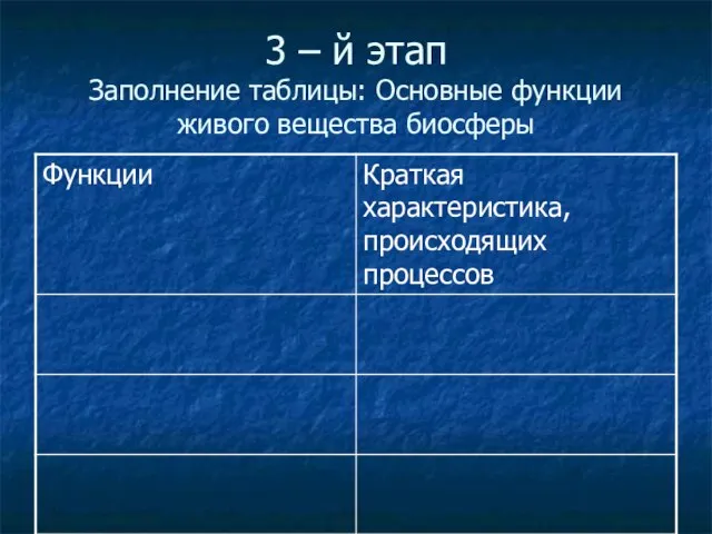 3 – й этап Заполнение таблицы: Основные функции живого вещества биосферы