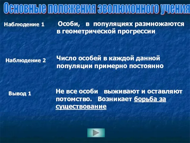 Наблюдение 1 Наблюдение 2 Вывод 1 Основные положения эволюионного учения Особи,