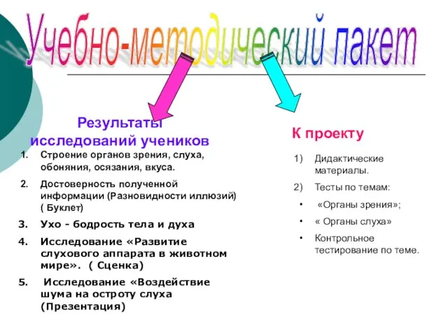 Учебно-методический пакет Результаты исследований учеников К проекту Строение органов зрения, слуха,