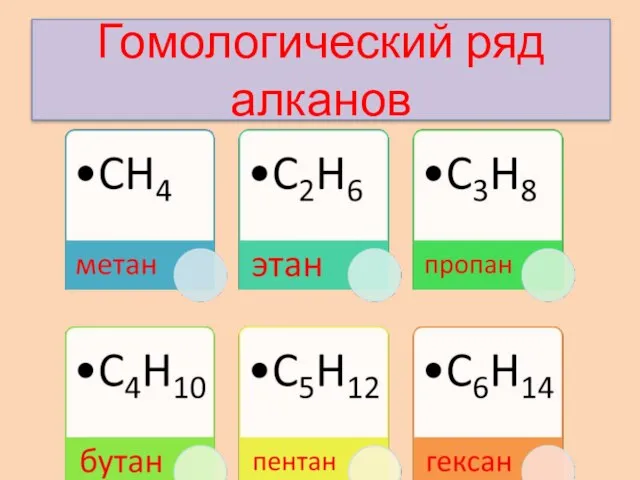 Гомологический ряд алканов