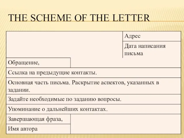 the scheme of the letter