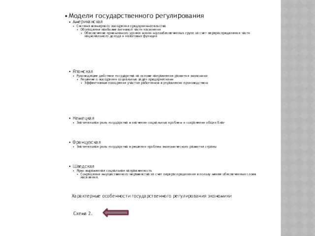 Характерные особенности государственного регулирования экономики Схема 2.