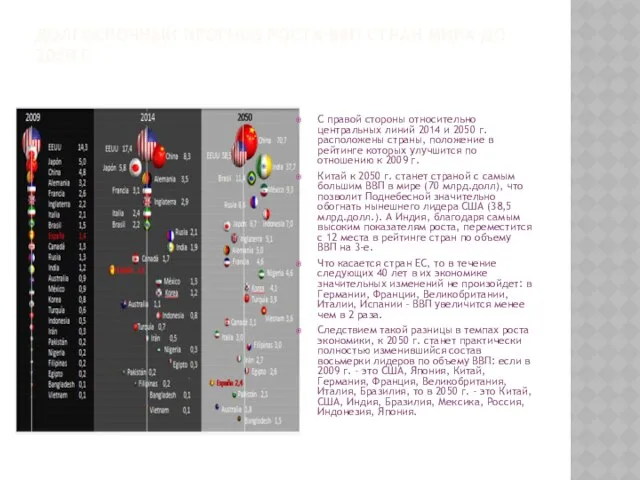 Долгосрочный прогноз роста ВВП стран мира до 2050 г С правой