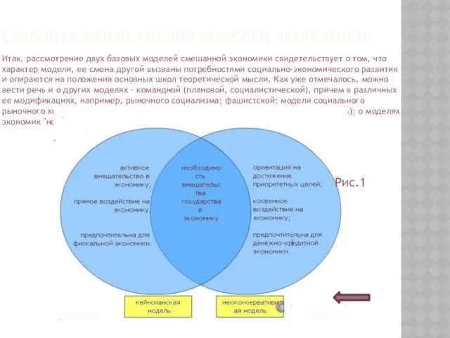 Сравнительный анализ моделей экономики Итак, рассмотрение двух базовых моделей смешанной экономики