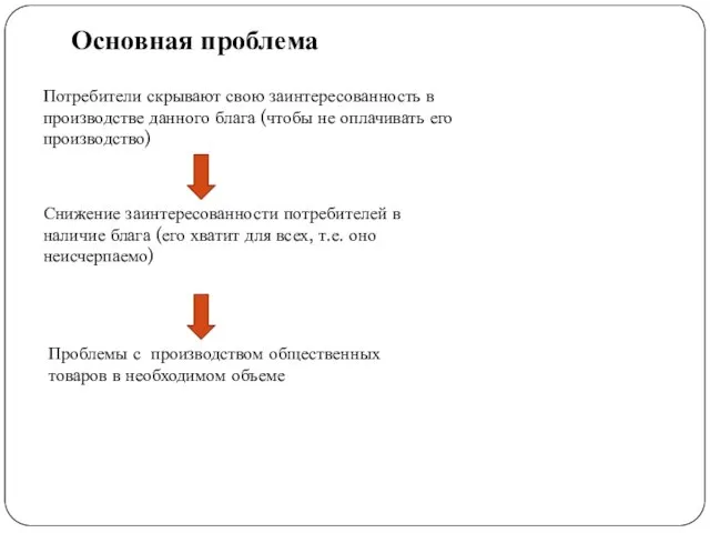 Основная проблема Потребители скрывают свою заинтересованность в производстве данного блага (чтобы