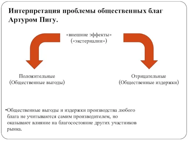 Интерпретация проблемы общественных благ Артуром Пигу. «внешние эффекты» («экстерналии») Положительные (Общественные