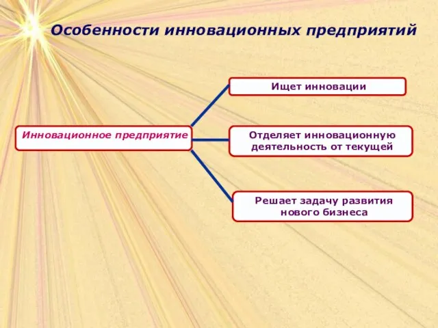 Особенности инновационных предприятий