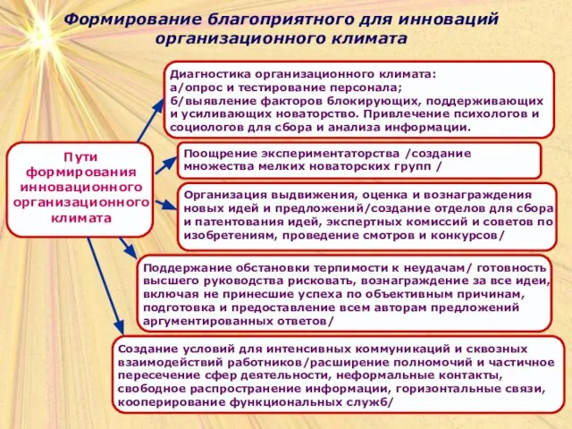 Формирование благоприятного для инноваций организационного климата