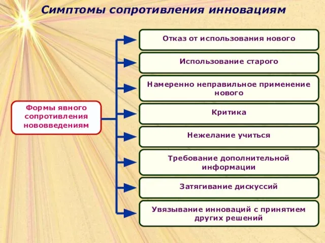 Симптомы сопротивления инновациям