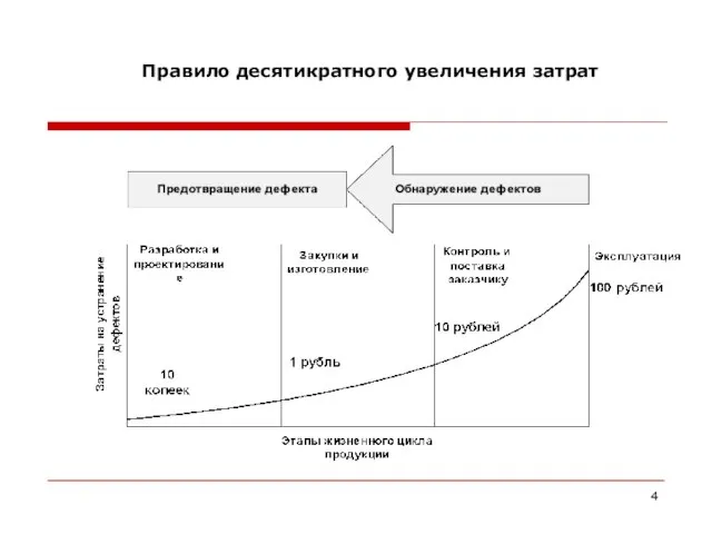 Правило десятикратного увеличения затрат