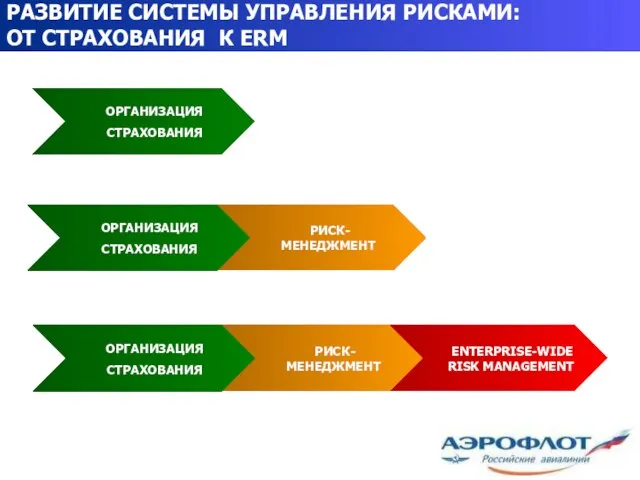 РАЗВИТИЕ СИСТЕМЫ УПРАВЛЕНИЯ РИСКАМИ: ОТ СТРАХОВАНИЯ К ERM