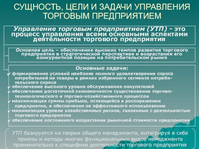 СУЩНОСТЬ, ЦЕЛИ И ЗАДАЧИ УПРАВЛЕНИЯ ТОРГОВЫМ ПРЕДПРИЯТИЕМ Основная цель – обеспечение