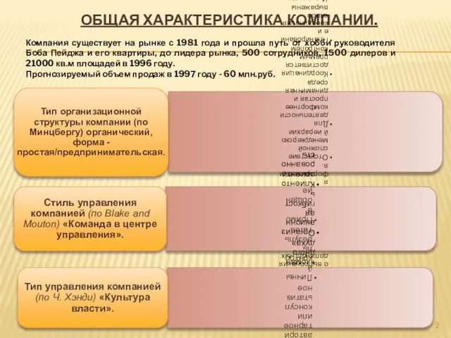 Общая характеристика компании. Компания существует на рынке с 1981 года и