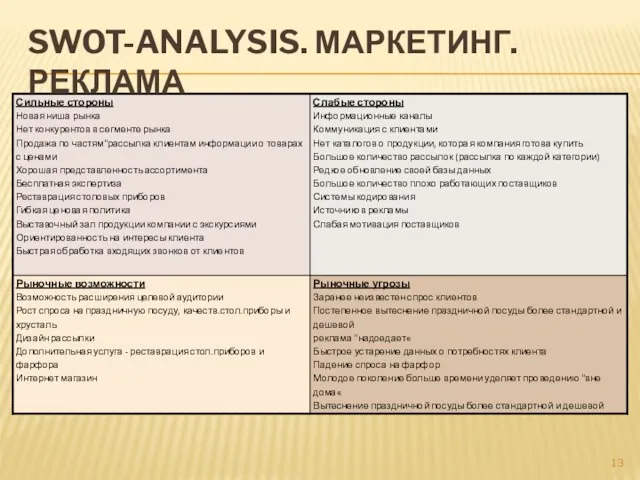 Swot-analysis. Маркетинг. РЕКЛАМА