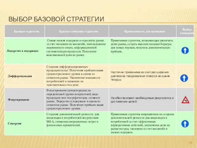 Выбор базовой стратегии