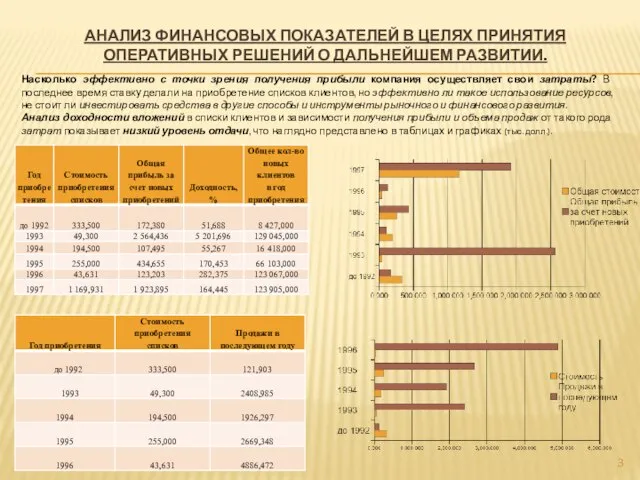 Анализ финансовых показателей в целях принятия оперативных решений о дальнейшем развитии.