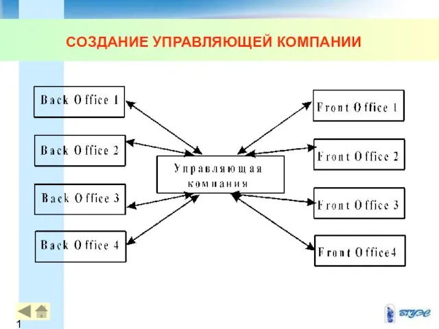 СОЗДАНИЕ УПРАВЛЯЮЩЕЙ КОМПАНИИ