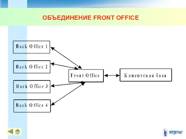 ОБЪЕДИНЕНИЕ FRONT OFFICE