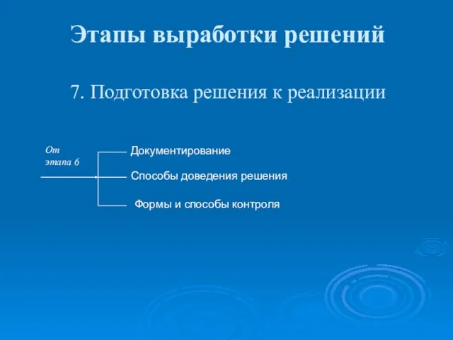 Этапы выработки решений 7. Подготовка решения к реализации Документирование Способы доведения