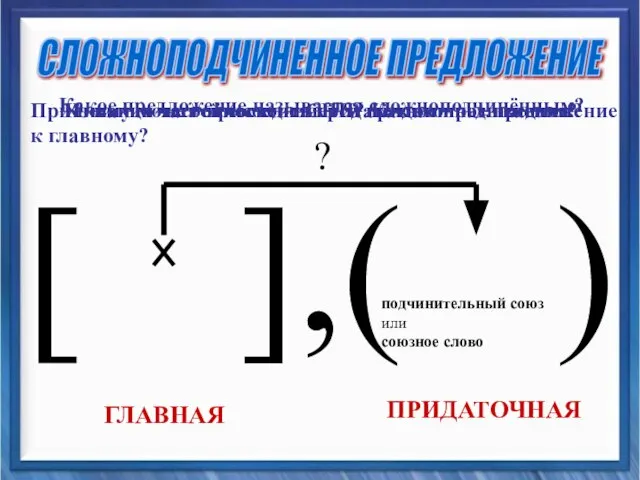 СЛОЖНОПОДЧИНЕННОЕ ПРЕДЛОЖЕНИЕ [ ],( ) подчинительный союз или союзное слово ГЛАВНАЯ