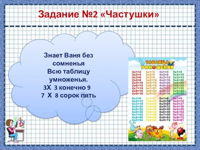 Задание №2 «Частушки» Знает Ваня без сомненья Всю таблицу умноженья. Х